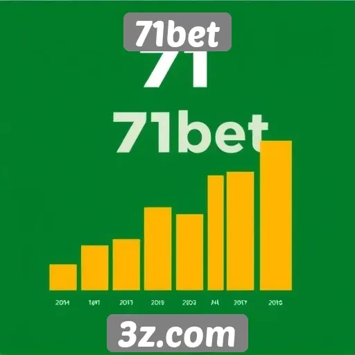 Análise da popularidade do site 71bet